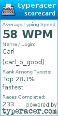 Scorecard for user carl_b_good