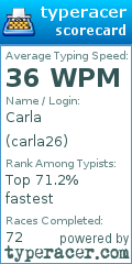 Scorecard for user carla26