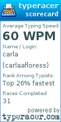 Scorecard for user carlaafloress