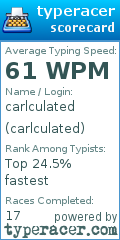 Scorecard for user carlculated