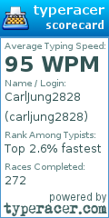 Scorecard for user carljung2828