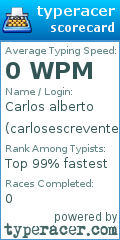 Scorecard for user carlosescrevente