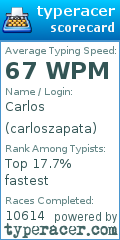 Scorecard for user carloszapata