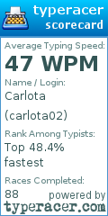 Scorecard for user carlota02
