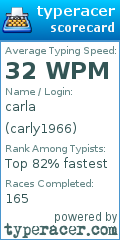 Scorecard for user carly1966