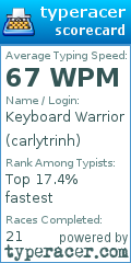 Scorecard for user carlytrinh