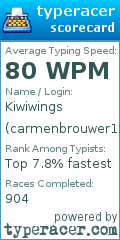 Scorecard for user carmenbrouwer12