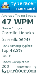 Scorecard for user carmilla0624