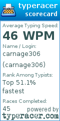 Scorecard for user carnage306