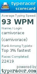 Scorecard for user carnivorace