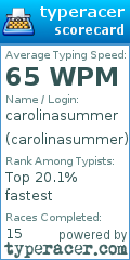 Scorecard for user carolinasummer