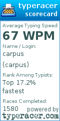 Scorecard for user carpus