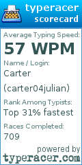 Scorecard for user carter04julian
