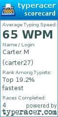 Scorecard for user carter27