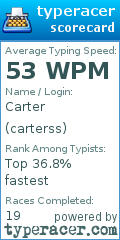 Scorecard for user carterss