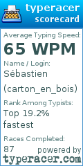 Scorecard for user carton_en_bois