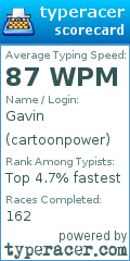 Scorecard for user cartoonpower