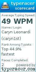 Scorecard for user caryn1st