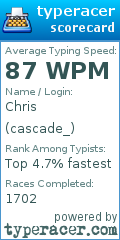 Scorecard for user cascade_