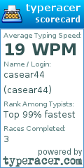 Scorecard for user casear44