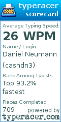 Scorecard for user cashdn3