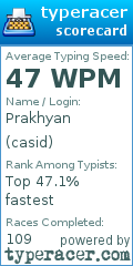 Scorecard for user casid