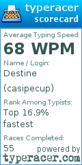 Scorecard for user casipecup
