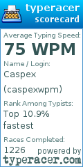 Scorecard for user caspexwpm