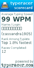 Scorecard for user cassandra1905