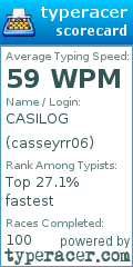 Scorecard for user casseyrr06