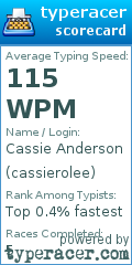 Scorecard for user cassierolee