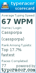 Scorecard for user cassporpa