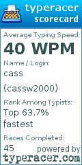 Scorecard for user cassw2000