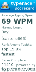 Scorecard for user castello666
