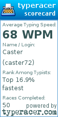 Scorecard for user caster72