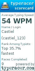 Scorecard for user castiel_123