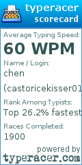 Scorecard for user castoricekisser01