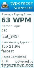 Scorecard for user cat_345