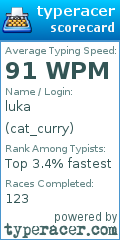 Scorecard for user cat_curry