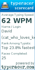 Scorecard for user cat_who_loves_keyboards