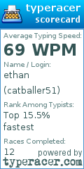 Scorecard for user catballer51