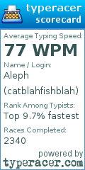 Scorecard for user catblahfishblah