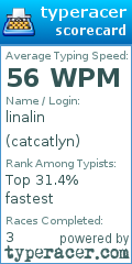 Scorecard for user catcatlyn