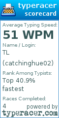 Scorecard for user catchinghue02