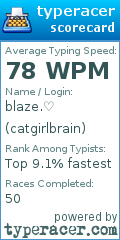 Scorecard for user catgirlbrain