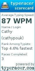 Scorecard for user cathypouk
