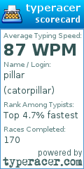 Scorecard for user catorpillar