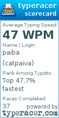 Scorecard for user catpaiva