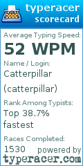 Scorecard for user catterpillar