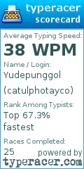 Scorecard for user catulphotayco